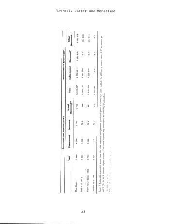 Trenton Black River hydrothermal Dolomite Reservoirs in Ontario: An Assessment of Remaining Potential After 100 Years of Production Page 31