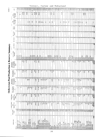 Trenton Black River hydrothermal Dolomite Reservoirs in Ontario: An Assessment of Remaining Potential After 100 Years of Production Page 32