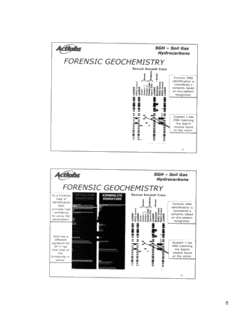Soil Gas Hydrocarbon - SGH Analysis: A Forensic Approach Defines Organic Petroleum Signatures Used For Predictive Geochemistry in Exploration For Buried Gas and Oil Targets Page 8