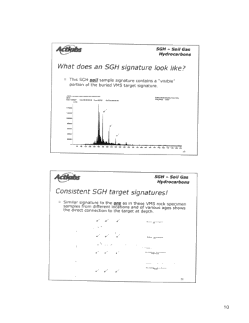 Soil Gas Hydrocarbon - SGH Analysis: A Forensic Approach Defines Organic Petroleum Signatures Used For Predictive Geochemistry in Exploration For Buried Gas and Oil Targets Page 10