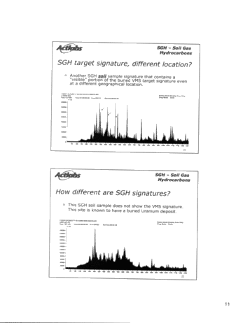 Soil Gas Hydrocarbon - SGH Analysis: A Forensic Approach Defines Organic Petroleum Signatures Used For Predictive Geochemistry in Exploration For Buried Gas and Oil Targets Page 11