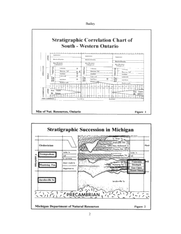 A Comparison of Cambrian Reservoir Rocks Onlapping the SE and NW Sides of the Algonquin Arch in SW Ontario - A Regional Correlation Project Page 2
