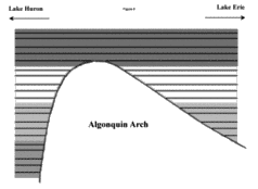 A Comparison of Cambrian Reservoir Rocks Onlapping the SE and NW Sides of the Algonquin Arch in SW Ontario - A Regional Correlation Project Page 9