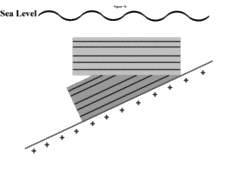 A Comparison of Cambrian Reservoir Rocks Onlapping the SE and NW Sides of the Algonquin Arch in SW Ontario - A Regional Correlation Project Page 11