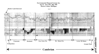 A Comparison of Cambrian Reservoir Rocks Onlapping the SE and NW Sides of the Algonquin Arch in SW Ontario - A Regional Correlation Project Page 17