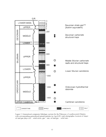 Regional Stratigraphic Synthesis for the Paleozoic of Southern Ontario: An Updated Framework for Ontario's Oil and Gas Industry Page 12