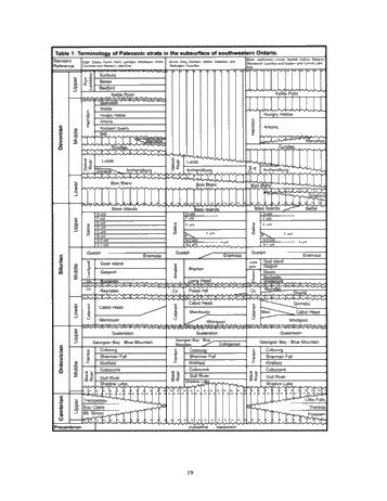 Regional Stratigraphic Synthesis for the Paleozoic of Southern Ontario: An Updated Framework for Ontario's Oil and Gas Industry Page 19