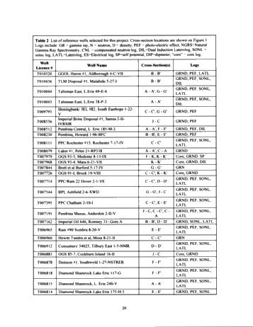 Regional Stratigraphic Synthesis for the Paleozoic of Southern Ontario: An Updated Framework for Ontario's Oil and Gas Industry Page 20