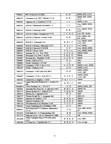 Regional Stratigraphic Synthesis for the Paleozoic of Southern Ontario: An Updated Framework for Ontario's Oil and Gas Industry Page 21