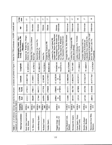 Regional Stratigraphic Synthesis for the Paleozoic of Southern Ontario: An Updated Framework for Ontario's Oil and Gas Industry Page 22