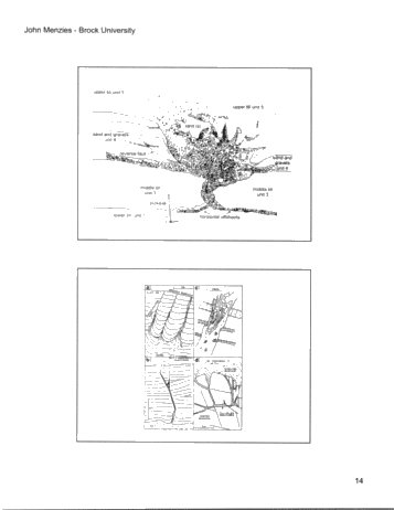 Hydrodynamics at the Ice-Bed Interface - Implications for Hydrocarbon Reserves on Ontario Page 14