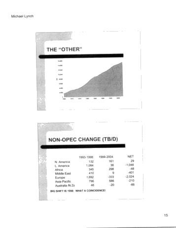 Welcome to the Oil Market Roller Coaster Page 15