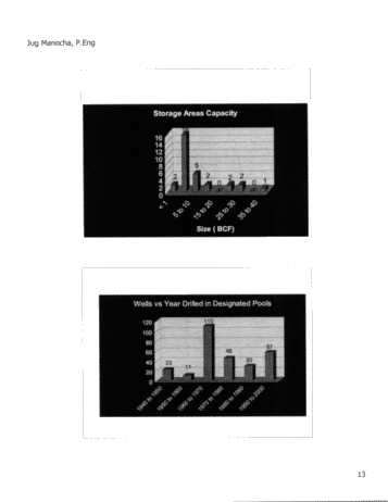 Natural Gas Storage Reservoirs & Salt Caverns Storage - Ontario Update Page 12