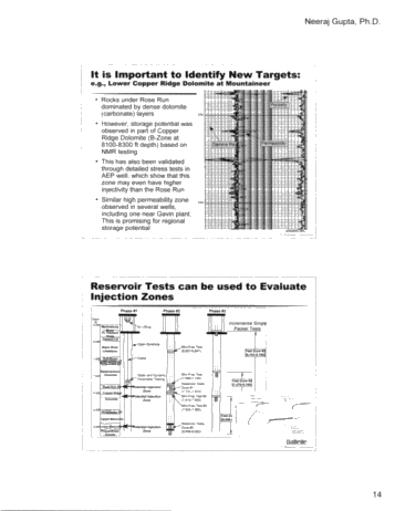 CO2 Capture and Storage in United States and Mid-Western Regional Partnership Page 14