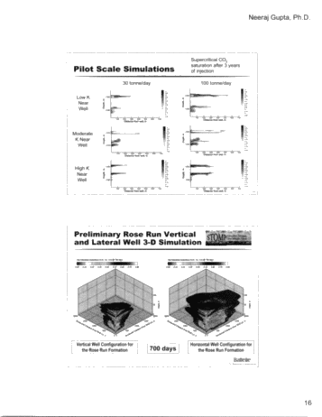 CO2 Capture and Storage in United States and Mid-Western Regional Partnership Page 16