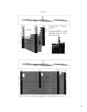 Outcrop Analog Lower Paleozoic Hydrothermal Dolomite Reservoirs, Mohawk Valley, New York Page 10