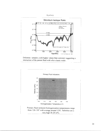Outcrop Analog Lower Paleozoic Hydrothermal Dolomite Reservoirs, Mohawk Valley, New York Page 24
