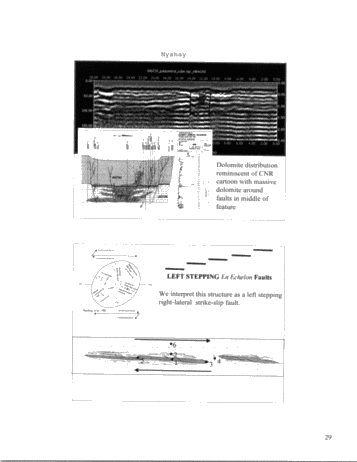 Outcrop Analog Lower Paleozoic Hydrothermal Dolomite Reservoirs, Mohawk Valley, New York Page 29