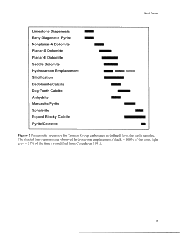 Magnetizations in Ordovician Petroleum Reservoir Rocks, Southwestern Ontario Page 15