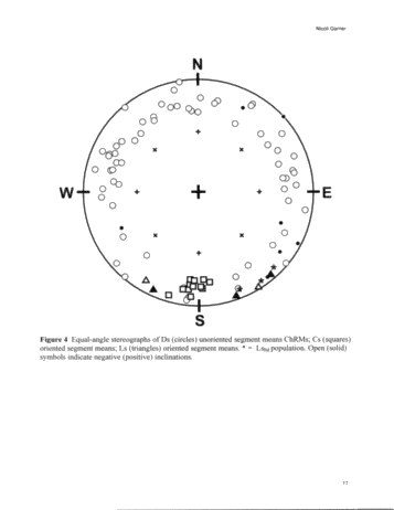 Magnetizations in Ordovician Petroleum Reservoir Rocks, Southwestern Ontario Page 17