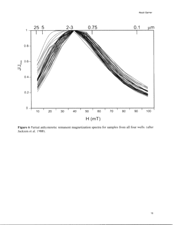 Magnetizations in Ordovician Petroleum Reservoir Rocks, Southwestern Ontario Page 19