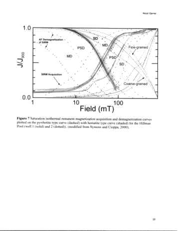 Magnetizations in Ordovician Petroleum Reservoir Rocks, Southwestern Ontario Page 20