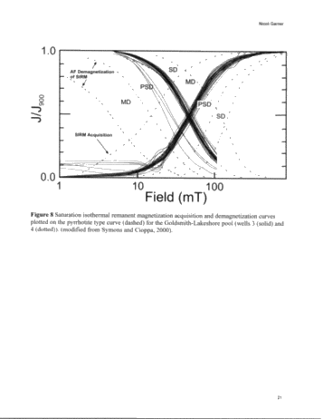 Magnetizations in Ordovician Petroleum Reservoir Rocks, Southwestern Ontario Page 21