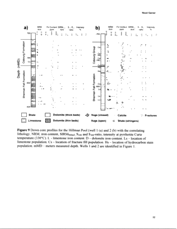 Magnetizations in Ordovician Petroleum Reservoir Rocks, Southwestern Ontario Page 22