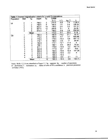 Magnetizations in Ordovician Petroleum Reservoir Rocks, Southwestern Ontario Page 24