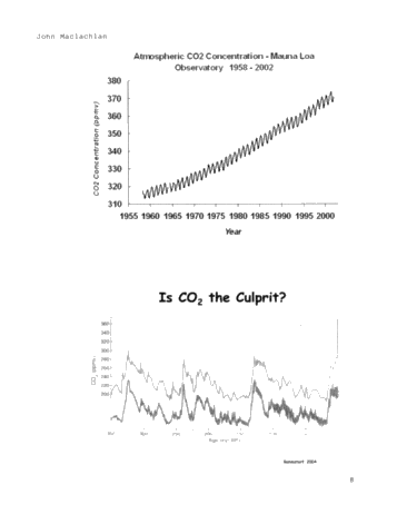 The Climate Change Controversy Page 8