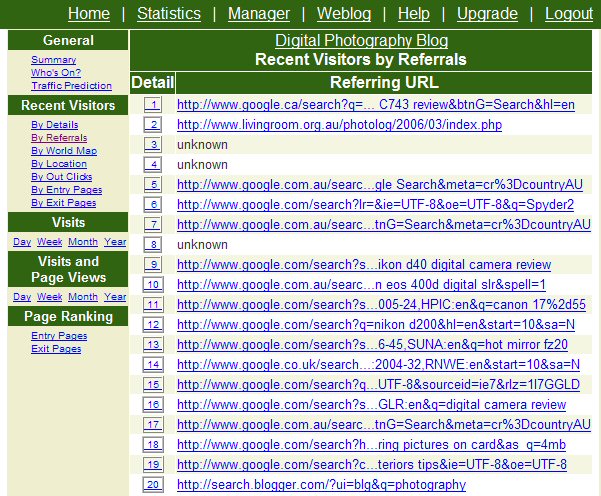 digital-photography-blog-sitemeter.jpg