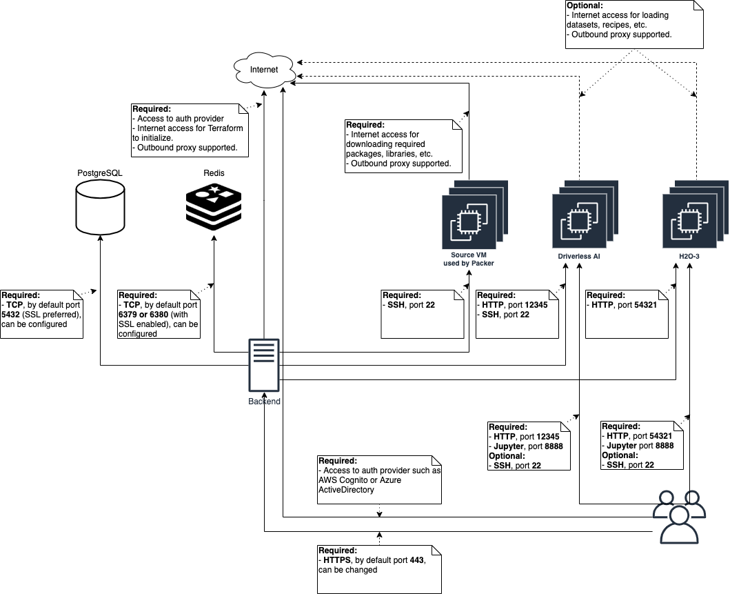 Communication Channels