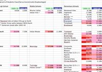 Spreadsheet_SM_District