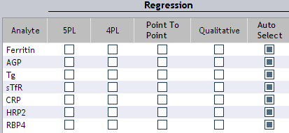 Which of the following options would best fit randys needs