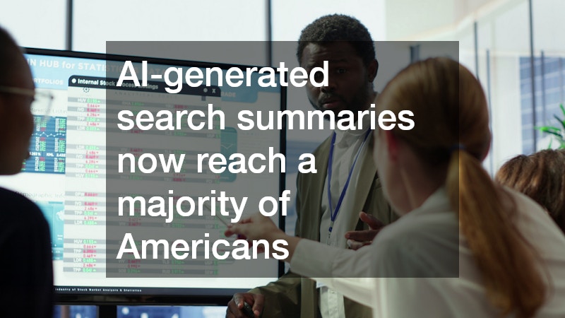 AI-generated search summaries now reach a majority of Americans