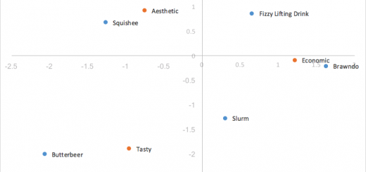 Stacks Q S The Qualtrics Engineering Blog Stacks Q S The Qualtrics Engineering Blog
