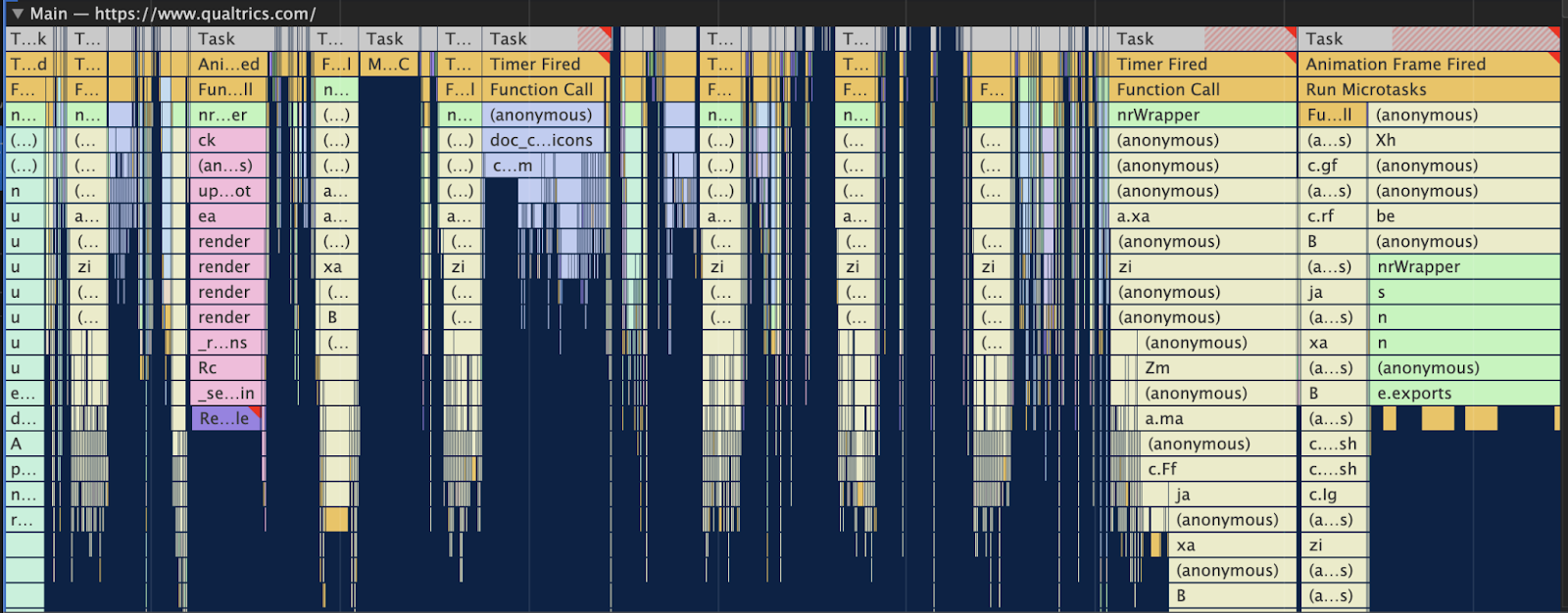 Chart type of Flame Chart where chart shows example call stacks for different JavaScript processes.