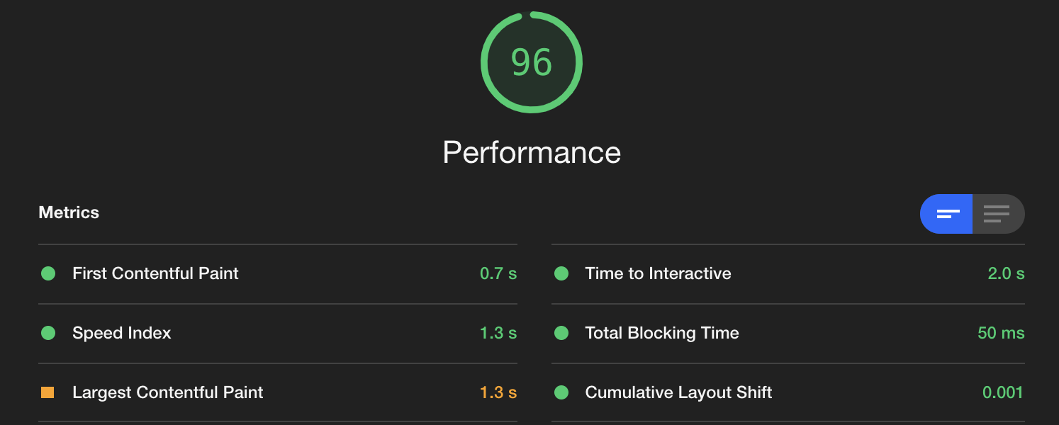 Chart type of example Lighthouse Performance score where total score is 96 and First Contentful Paint, Speed Index, Largest Contentful Paint, Time to Interactive, Cumulative Layout Shift, and Total Blocking Time values are displayed in seconds.