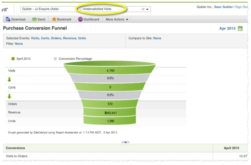 adobe analytics omniture surveys feedback with qualtrics omniture analytics