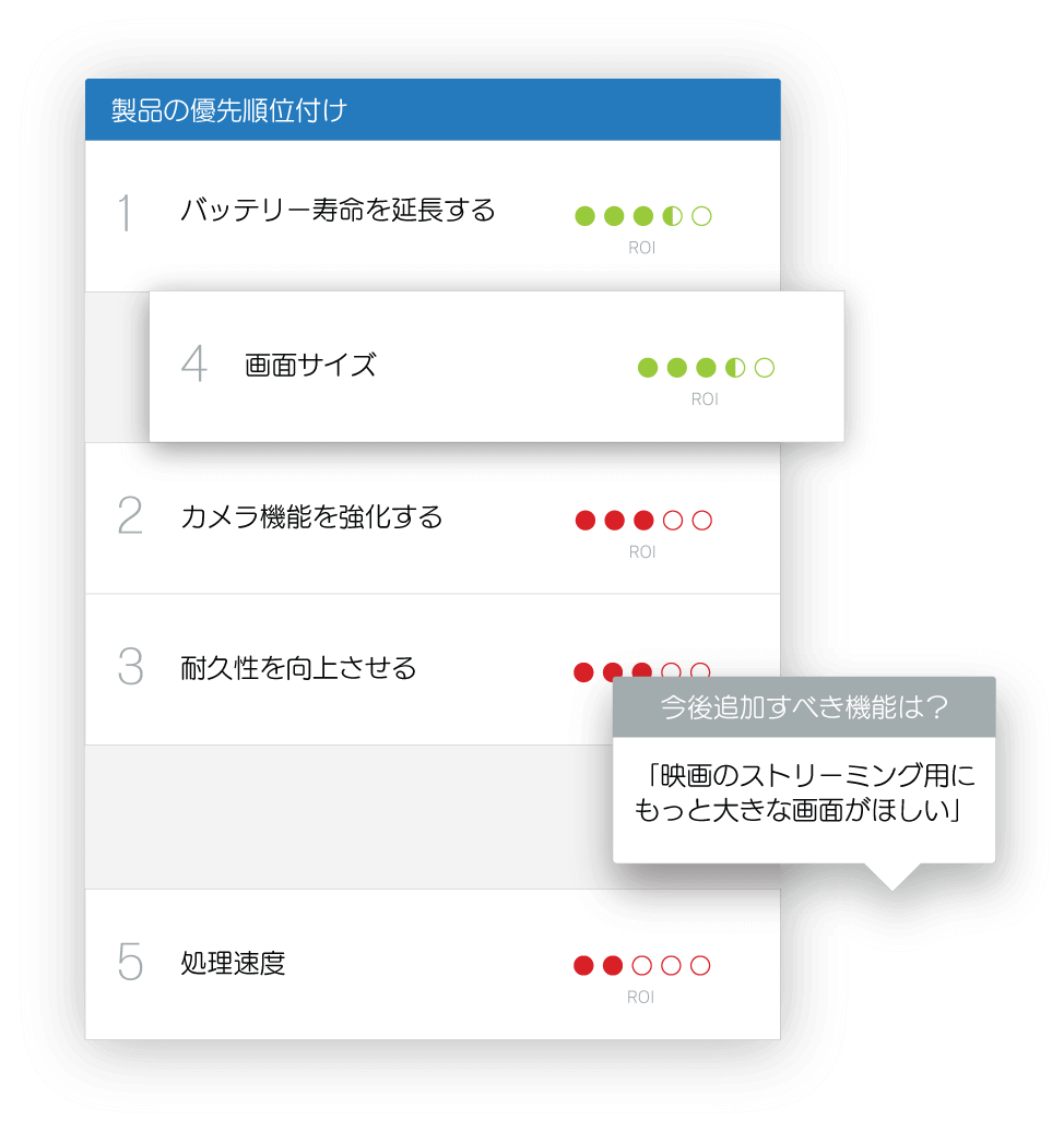 5つの項目に分かれたレビュー分析&評判分析画面