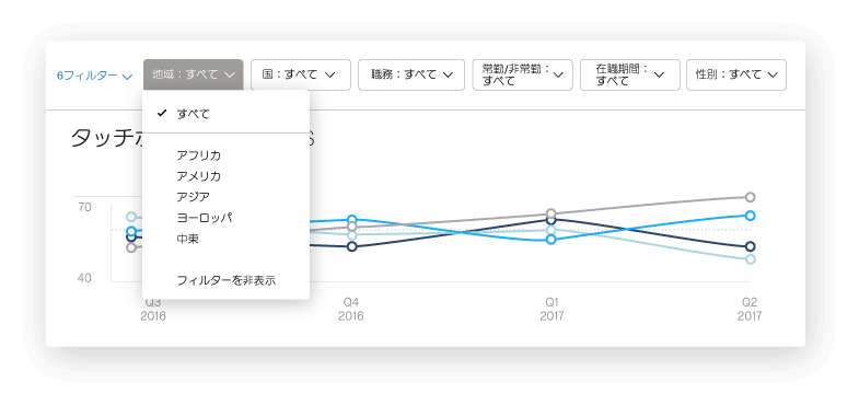 統合プラットフォーム:eNPS ai分析グラフフィルター画面