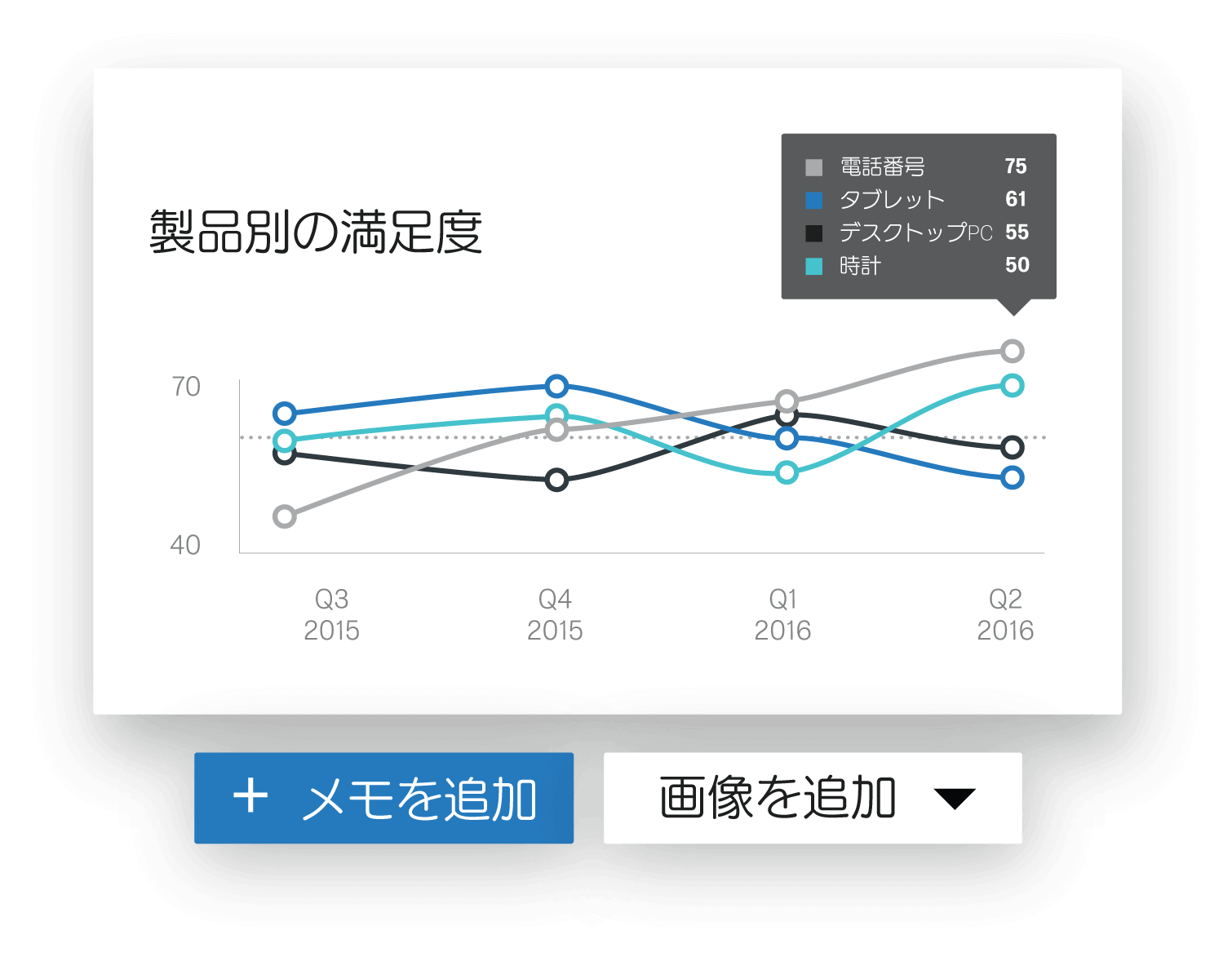 サービス管理ツールのフィルター選択画面