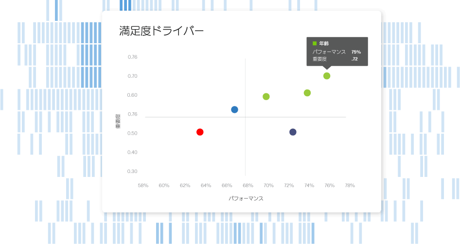 機械学習によるアンケート結果感情分析画面