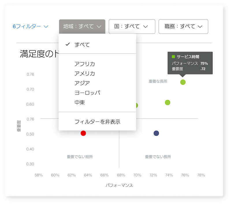 カスタマージャーニーを地域別に分析している画面