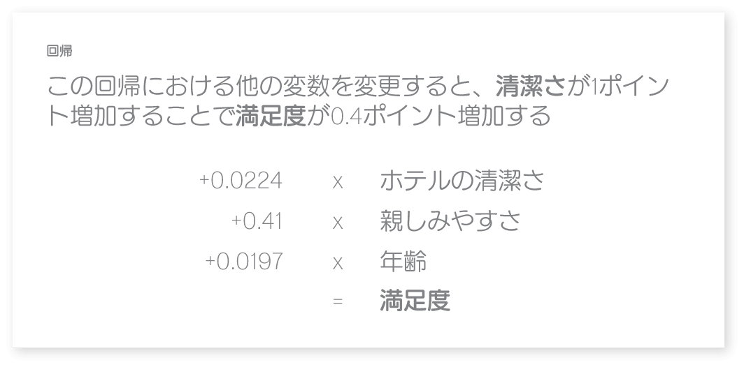 回帰分析の計算イメージした図