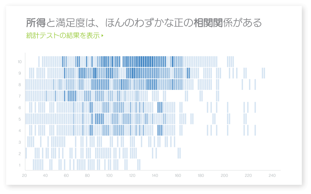自動的に統計(相関・回帰分析)を行っている画面