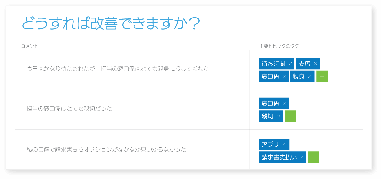 テキスト感情分析データを改善・提案する画面