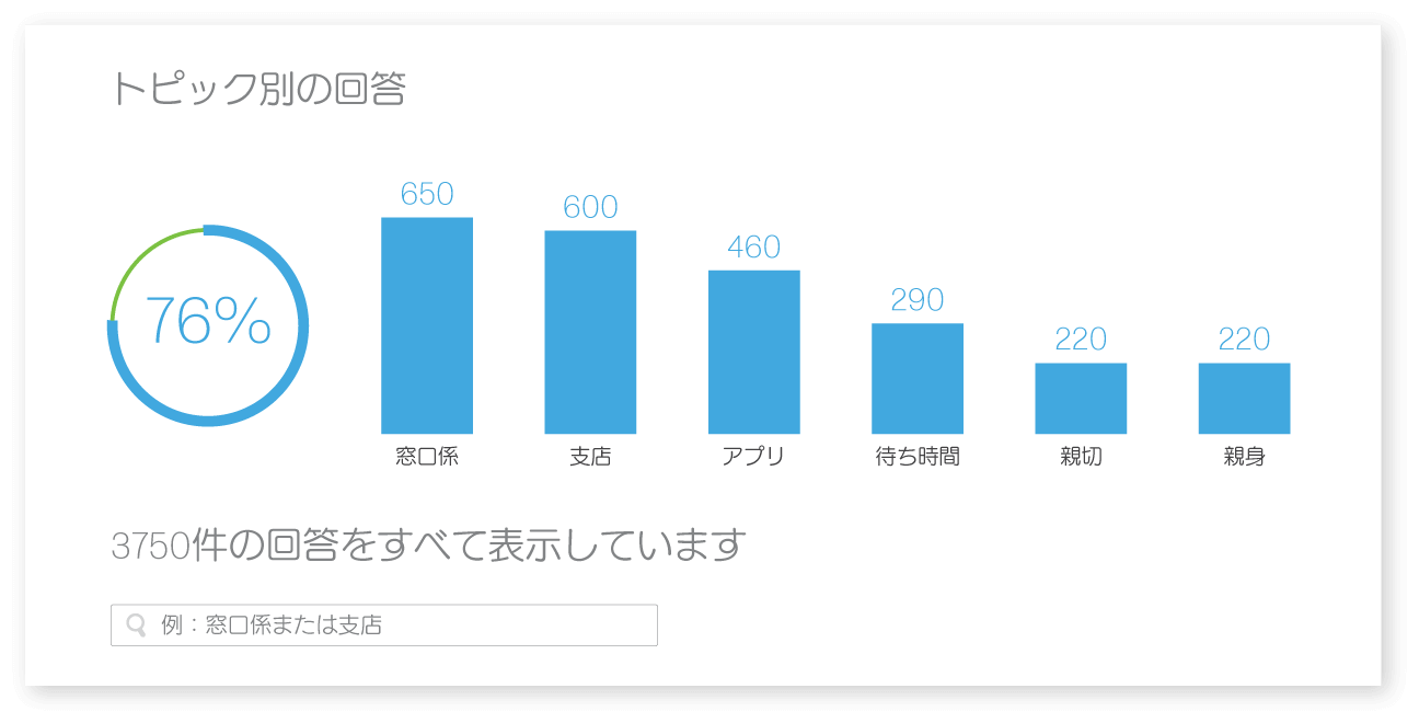 トピック別でテキスト感情分析を行う画面