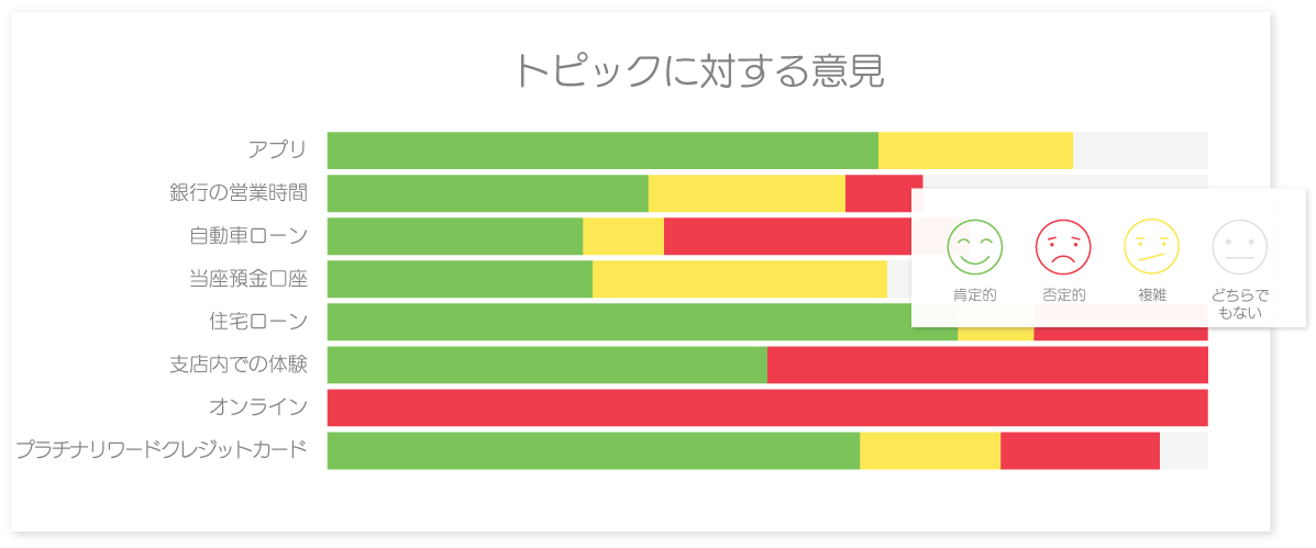 機械学習によるテキスト感情分析のスコア画面