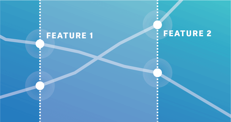 MaxDiff Analysis - Product Prioritization